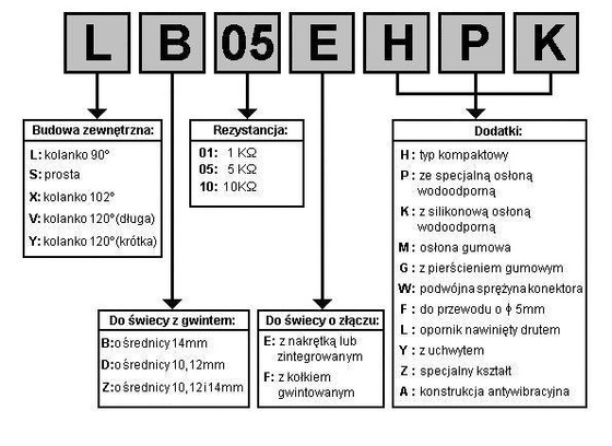 Fajka Świecy NGK 8052 VD05F
