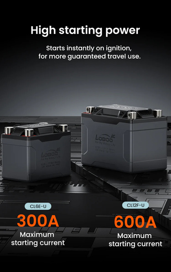 LOBOO Akumulator Litowy (10.1.04120.001.01)