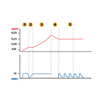 70178 Amperomatic Trainer, inteligentna ładowarka, 6 / 12V - 0,55 / 1A