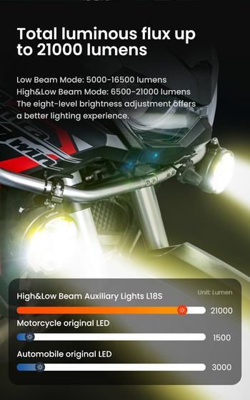 LOBOO L18S światło drogowe i mijania pomocnicze (czarne) (10.1.01018.001.01)