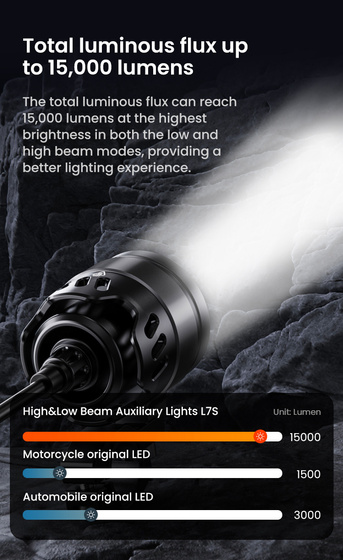 LOBOO L7 światło drogowe i mijania pomocnicze (10.1.01207.001.01)