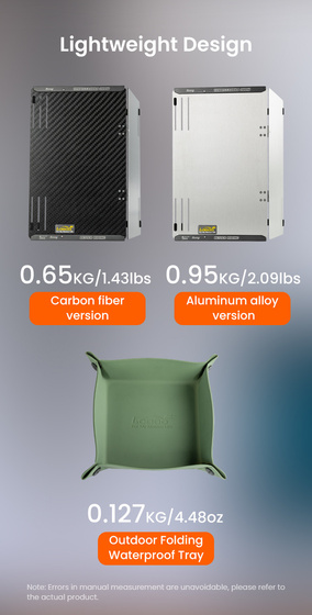 LOBOO Składany blat stołu do kufrów bocznych (10.3.25000.101.01)