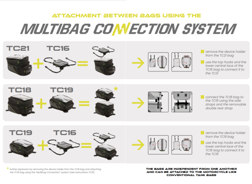 TC16 multi–purpose tank bag – 3,5 liters