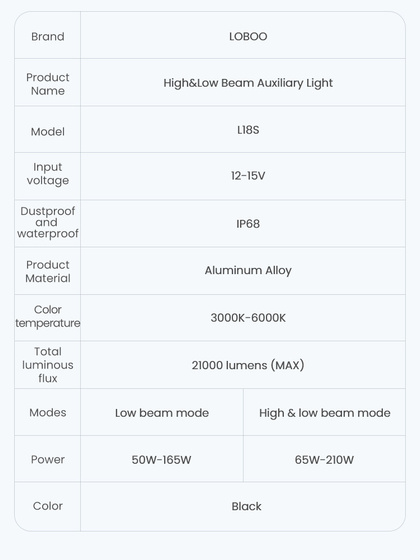 LOBOO L18S światło drogowe i mijania pomocnicze (czarne) (10.1.01018.001.01)