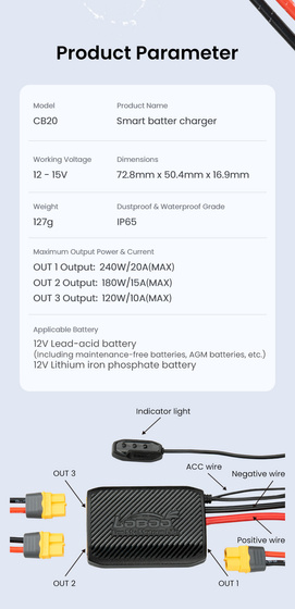 LOBOO Electronic Manager (10.1.04002.001.01)
