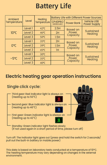 LOBOO Podgrzewane rękawice motocyklowe Czerwone (01.2.09055.001.01)